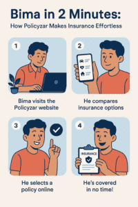 Insurance in 2 Minutes: How Policyzar Makes Insurance Effortless