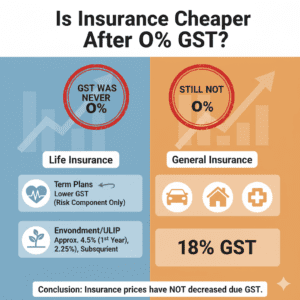 Is Insurance Cheaper After 0% GST?